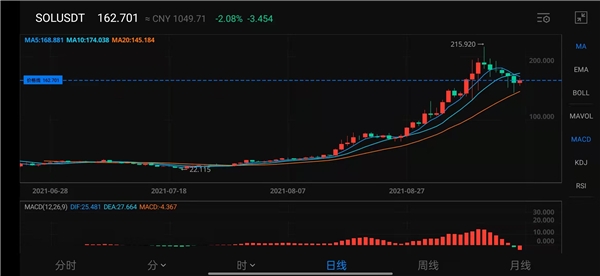 AAX交易所啟動AAXSeeds上幣計劃，重點布局潛力幣