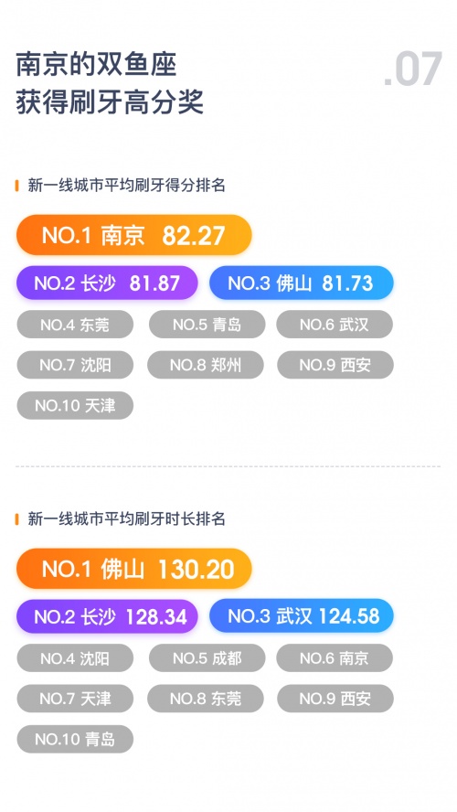 助力全民口腔健康，Oclean歐可林發(fā)布2021年度刷牙行為數(shù)據(jù)報(bào)告