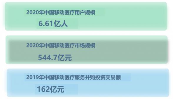 在線問(wèn)診，你不知道的那些事