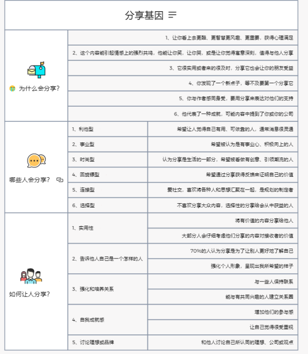 獨家測評熱門腦圖軟件，升職加薪用它就對了！