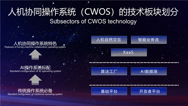 人工智能創(chuàng)新樣本：云從科技“梭哈”人機(jī)協(xié)同