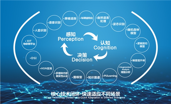 人工智能創(chuàng)新樣本：云從科技“梭哈”人機(jī)協(xié)同