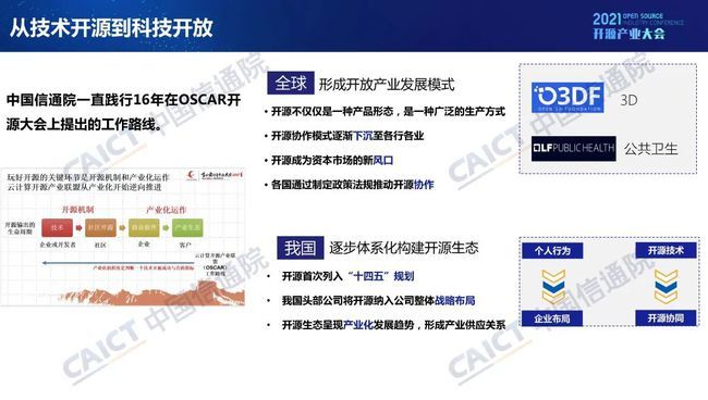 中國(guó)信通院發(fā)布《開源生態(tài)白皮書》 五要素三環(huán)節(jié)賦能科技創(chuàng)新