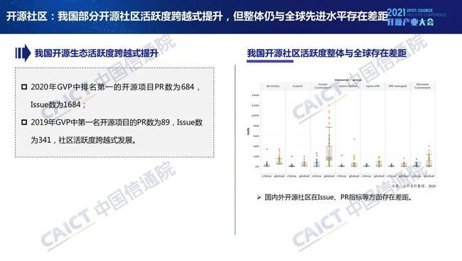 中國(guó)信通院發(fā)布《開源生態(tài)白皮書》 五要素三環(huán)節(jié)賦能科技創(chuàng)新