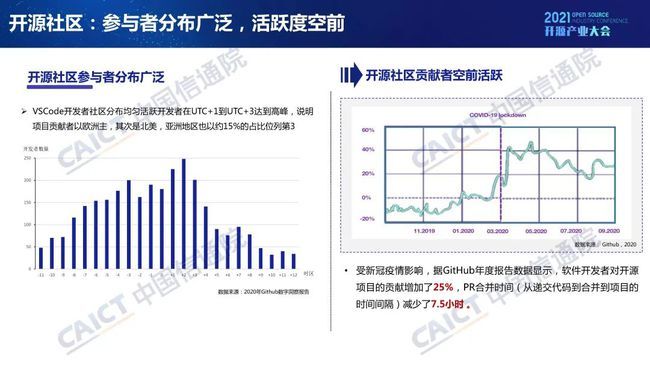 中國(guó)信通院發(fā)布《開源生態(tài)白皮書》 五要素三環(huán)節(jié)賦能科技創(chuàng)新