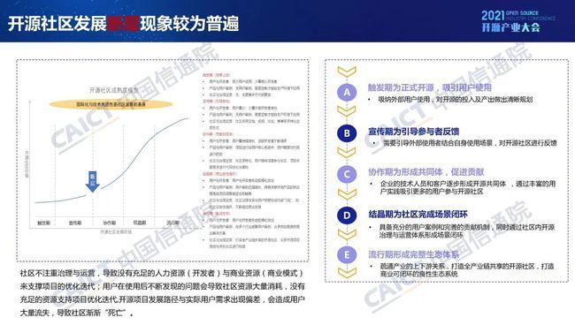 中國(guó)信通院發(fā)布《開源生態(tài)白皮書》 五要素三環(huán)節(jié)賦能科技創(chuàng)新