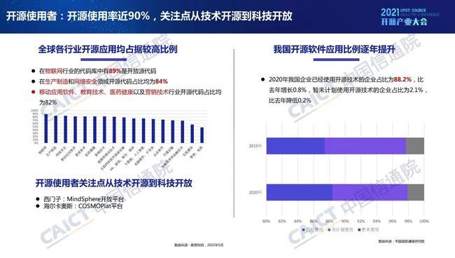 中國(guó)信通院發(fā)布《開源生態(tài)白皮書》 五要素三環(huán)節(jié)賦能科技創(chuàng)新