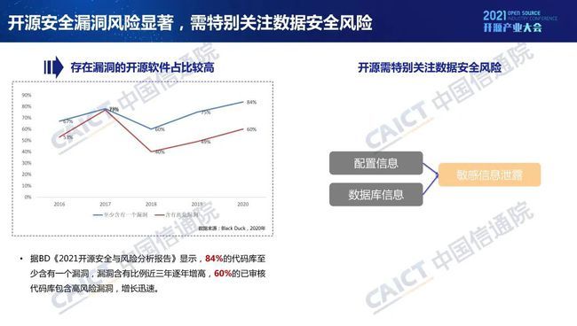 中國(guó)信通院發(fā)布《開源生態(tài)白皮書》 五要素三環(huán)節(jié)賦能科技創(chuàng)新