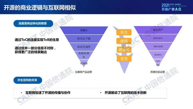 中國(guó)信通院發(fā)布《開源生態(tài)白皮書》 五要素三環(huán)節(jié)賦能科技創(chuàng)新