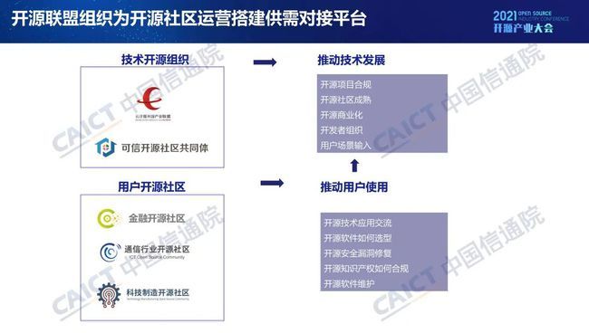 中國(guó)信通院發(fā)布《開源生態(tài)白皮書》 五要素三環(huán)節(jié)賦能科技創(chuàng)新