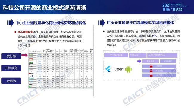 中國(guó)信通院發(fā)布《開源生態(tài)白皮書》 五要素三環(huán)節(jié)賦能科技創(chuàng)新