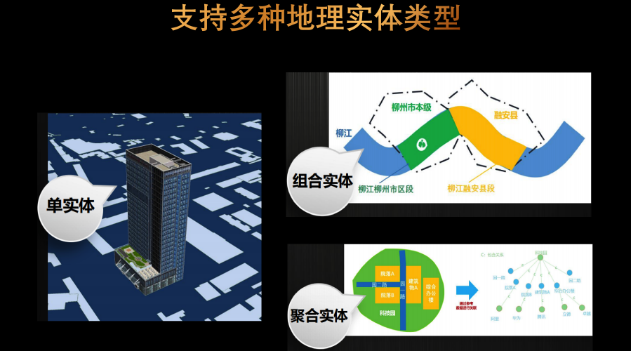 SuperMap GIS 10i(2021)正式發(fā)布，揭秘六大新特性