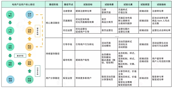 神策數(shù)據(jù) A/B 測試：以變應(yīng)變，給用戶更好的體驗“寵愛”