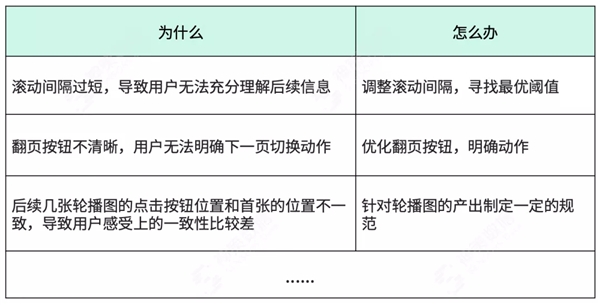 神策數(shù)據(jù) A/B 測試：以變應(yīng)變，給用戶更好的體驗“寵愛”