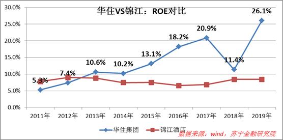 堅持高質(zhì)量發(fā)展基礎(chǔ)，華住深耕用戶需求