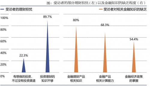 微淼：加強理財教育 有利于財富保值增值