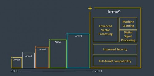 手握臺(tái)積電4nm+Arm V9黃金組合，聯(lián)發(fā)科下一代天璣旗艦芯片將站穩(wěn)高端市場(chǎng)