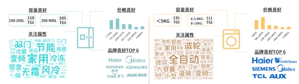 京東家電發(fā)布2021冰洗白皮書(shū) 展現(xiàn)當(dāng)代用戶品質(zhì)生活新主張