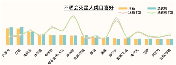 京東家電發(fā)布2021冰洗白皮書(shū) 展現(xiàn)當(dāng)代用戶品質(zhì)生活新主張