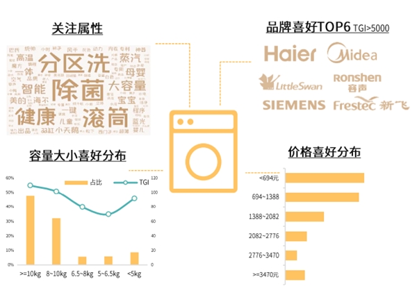 京東家電發(fā)布2021冰洗白皮書(shū) 展現(xiàn)當(dāng)代用戶品質(zhì)生活新主張