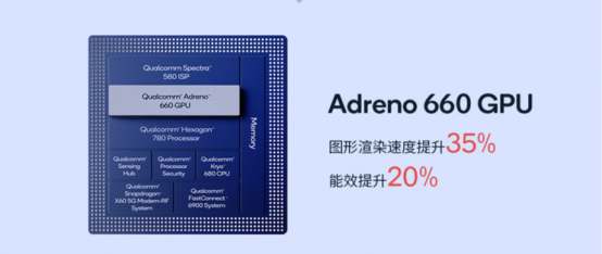 驍龍888 Plus擁有自研架構(gòu)Adreno GPU，面對高強(qiáng)度手游毫無壓力