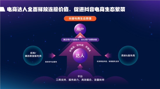 2021抖音電商達人生態(tài)報告深度解讀，電商達人成為線上生意增長源泉