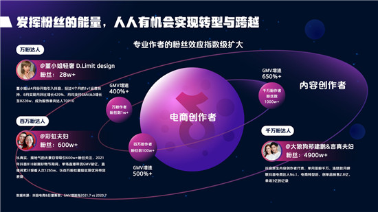 2021抖音電商達人生態(tài)報告深度解讀，電商達人成為線上生意增長源泉