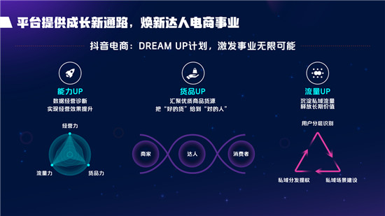 2021抖音電商達人生態(tài)報告深度解讀，電商達人成為線上生意增長源泉