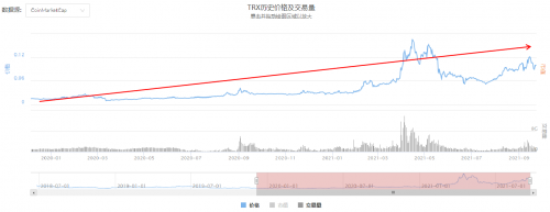 波場加入的ETN為何重要：帶動加密資產投資熱潮