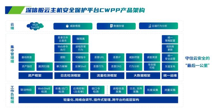 這個(gè)實(shí)戰(zhàn)攻防『神器』，瞄準(zhǔn)云主機(jī)安全難題