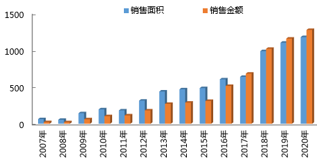 逆風(fēng)飛揚(yáng) 穩(wěn)中拓進(jìn)