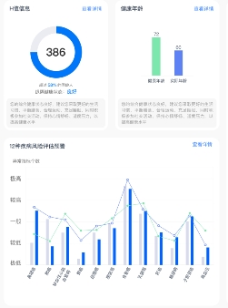 企業(yè)健康福利如何升級(jí)？融合健康管理成為必然趨勢(shì)