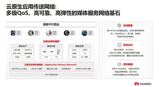 華為云顧炯炯：應(yīng)用傳送網(wǎng)絡(luò)(ADN)，重新定義云原生時(shí)代的媒體網(wǎng)絡(luò)