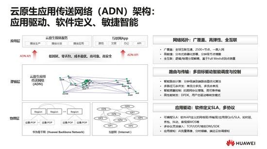 華為云顧炯炯：應(yīng)用傳送網(wǎng)絡(luò)(ADN)，重新定義云原生時(shí)代的媒體網(wǎng)絡(luò)