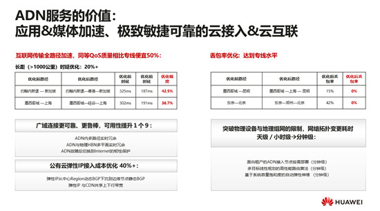 華為云顧炯炯：應(yīng)用傳送網(wǎng)絡(luò)(ADN)，重新定義云原生時(shí)代的媒體網(wǎng)絡(luò)