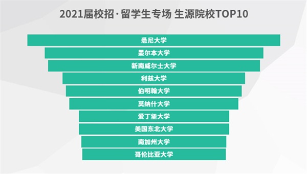 搜狐暢游+牛客網(wǎng)：注重團隊建設(shè)，科學(xué)篩選人才