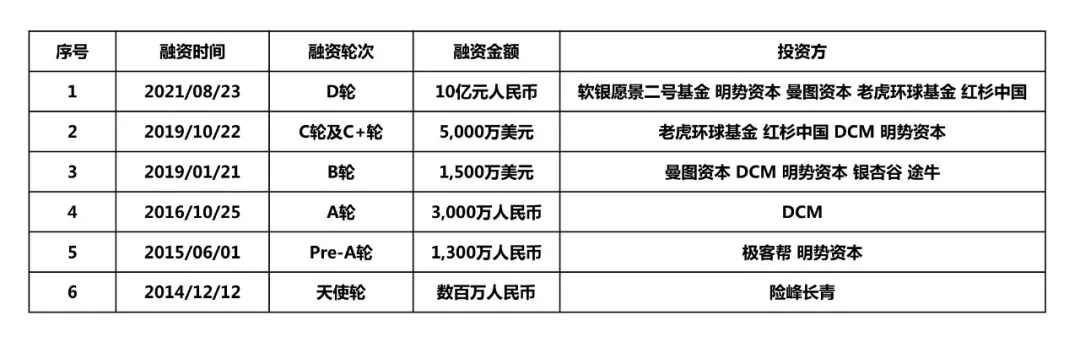 專訪易快報(bào)馬春荃：“無需報(bào)銷”將成費(fèi)控管理的“無人駕駛”