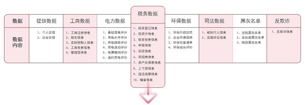 微眾信科：KYB+KYC+KYD，企業(yè)征信需要“組合拳”