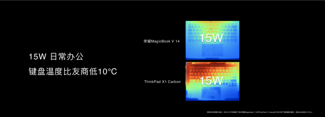 科技再現(xiàn)千年華彩，榮耀MagicBook V 14以10.7億色屏幕再現(xiàn)兵馬俑色彩