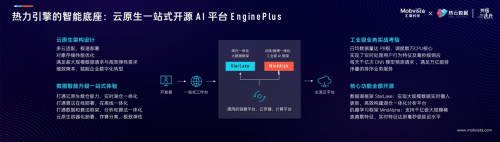 AI，讓增長變簡單：匯量科技官宣朱小強加盟，發(fā)布全域營銷云產(chǎn)品矩陣「熱力引擎」