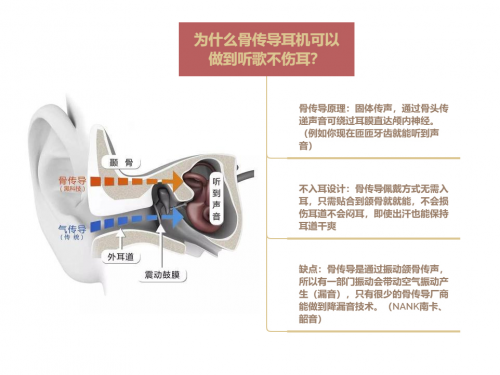 不入耳耳機(jī)是什么體驗(yàn)？南卡runner pro2骨傳導(dǎo)非凡體驗(yàn)