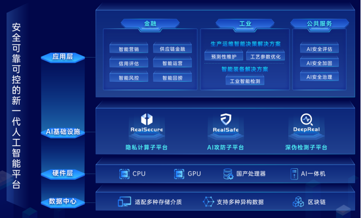 構(gòu)建安全可控人工智能 瑞萊智慧榮獲世界互聯(lián)網(wǎng)大會領(lǐng)先科技成果獎