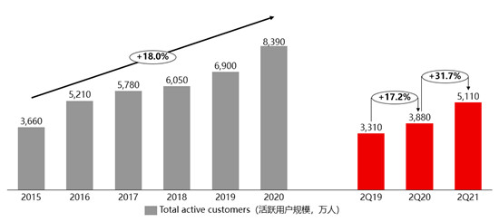 唯品會堅守“聚焦”策略，不斷加固護(hù)城河