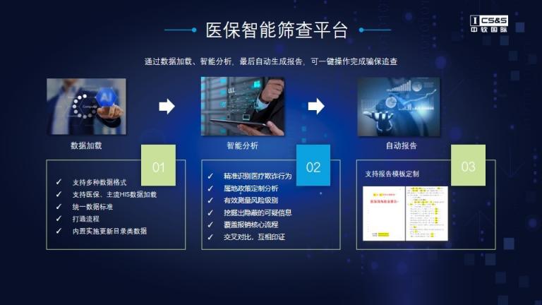 5G+模型體系，中軟國際維護(hù)醫(yī)?；鸢踩芾頇C(jī)制