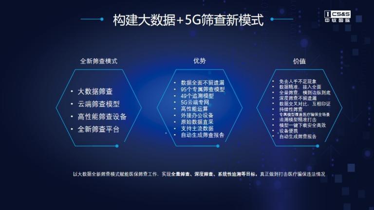 5G+模型體系，中軟國際維護(hù)醫(yī)?；鸢踩芾頇C(jī)制