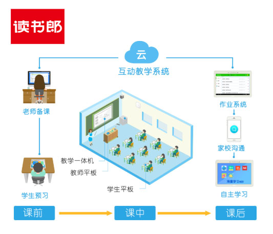 教育硬件賽道迎機(jī)遇，讀書(shū)郎打造多品類AI產(chǎn)品矩陣