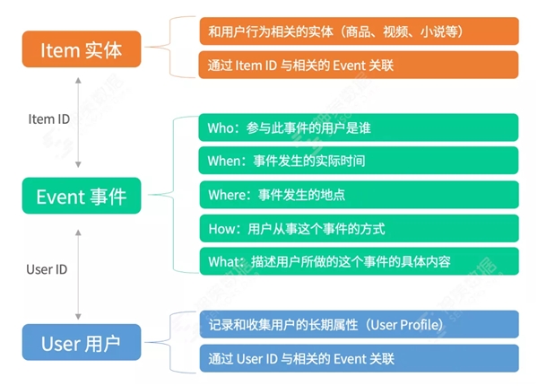 神策數(shù)據(jù)：從技術(shù)視角看什么才是值得擁有的 A/B 測(cè)試？