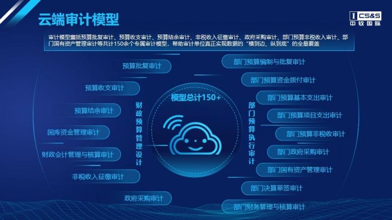 中軟國際區(qū)縣聯(lián)網(wǎng)審計(jì)平臺解決方案，助力我國審計(jì)全覆蓋