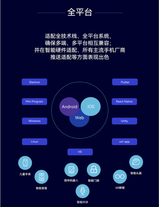 融云 IM+RTC+X“全”通信解決方案，賦能全平臺、多語言開發(fā)者