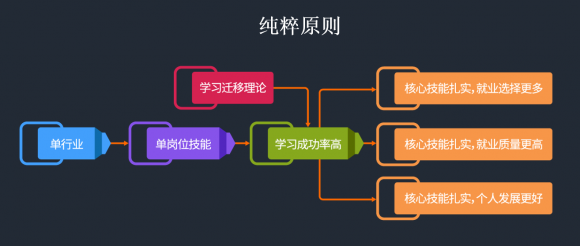 匯眾教育推出不凡V10.0產品 接軌企業(yè)及學員需求